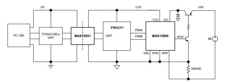 Block Diagram - Analog Devices / Maxim Integrated MAX12900EVKIT Evaluation Kit